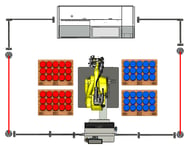 Configuration-3-2-2